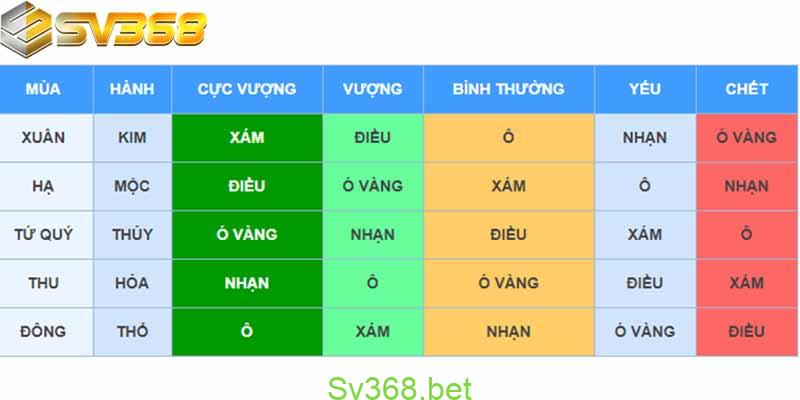 Cách Xem Màu Mạng Gà Đá Hôm Nay | SV368 3 Những cách xem màu mạng gà đá hôm nay đơn giản